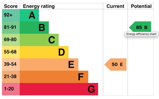 EPC 1