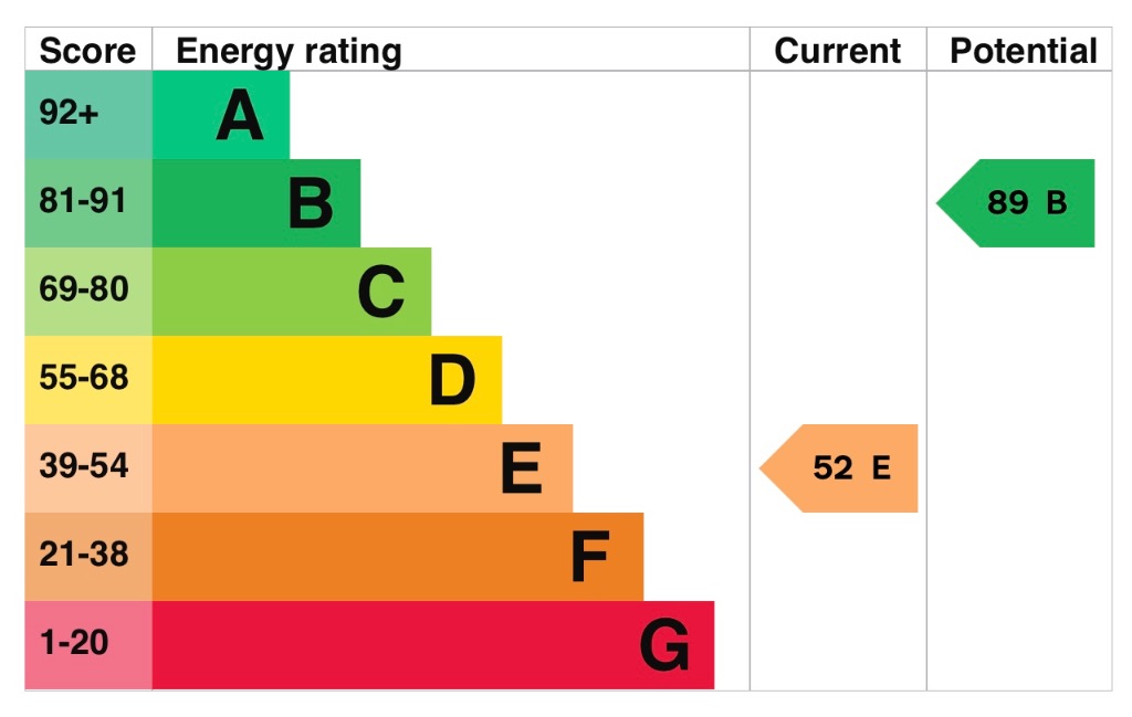 EPC 2