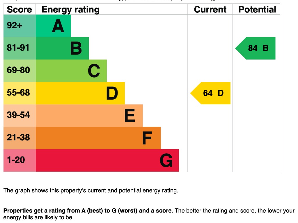 EPC 1