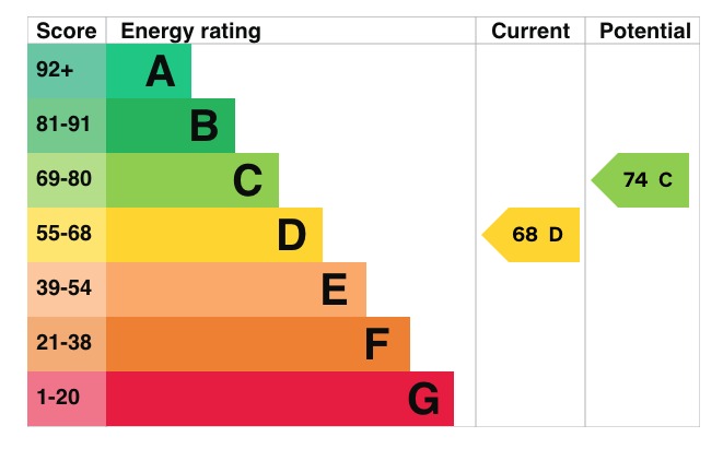 EPC 1