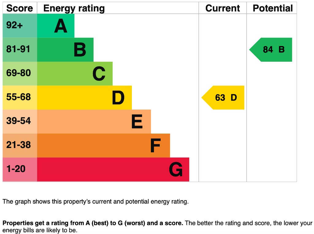 EPC 1