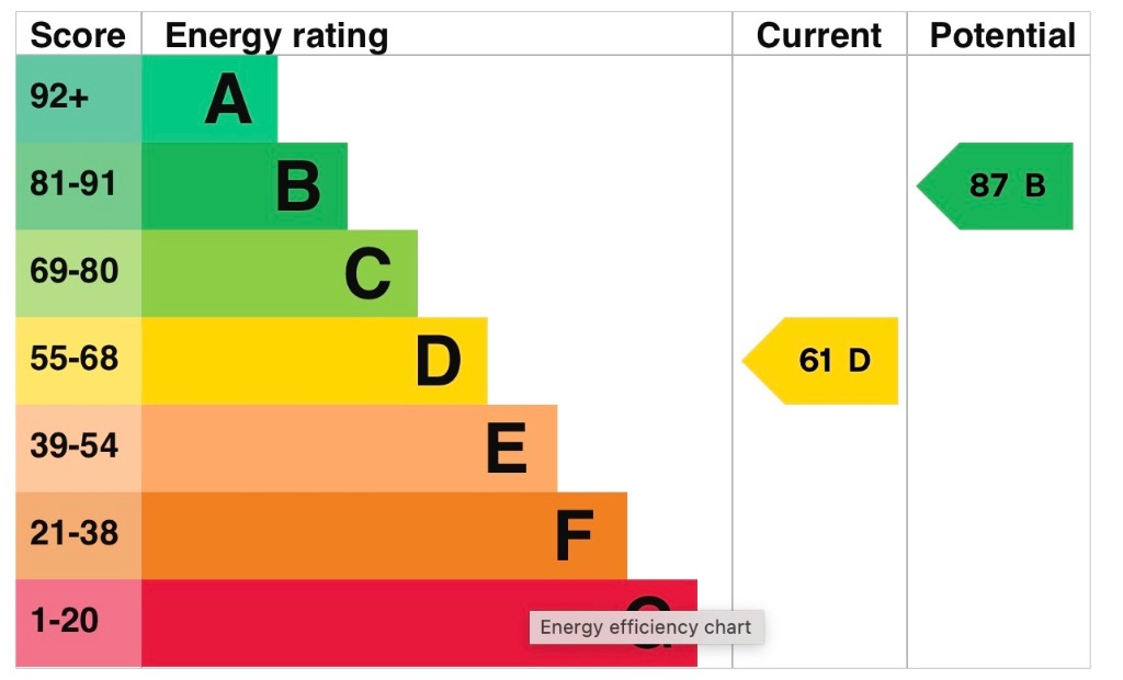 EPC 1