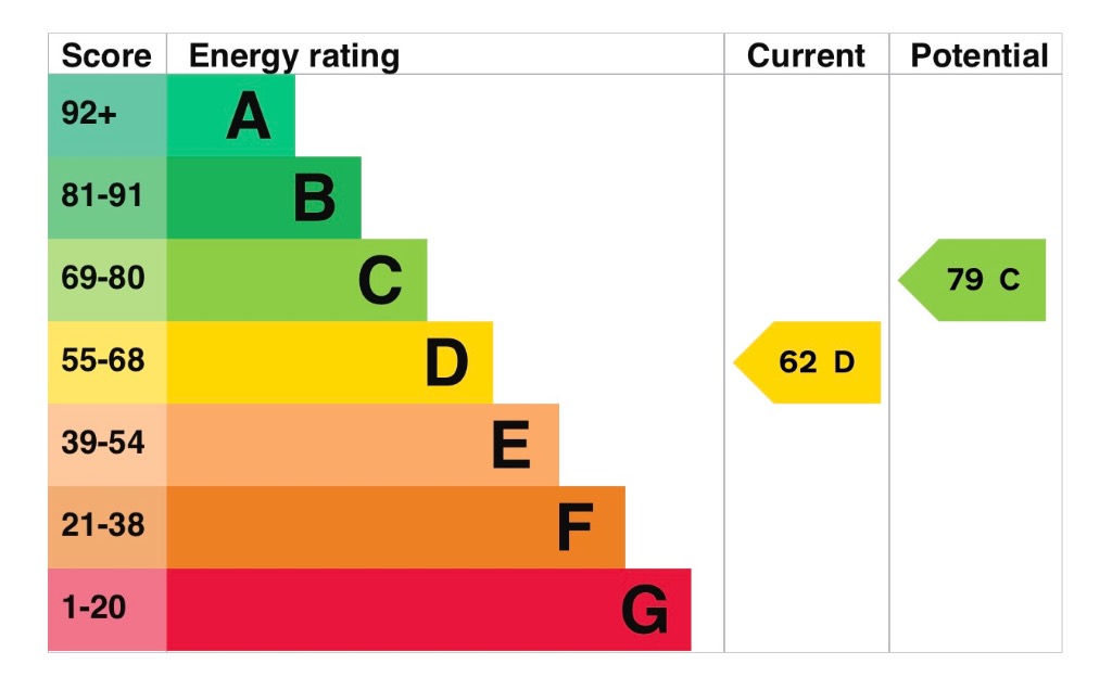 EPC 1