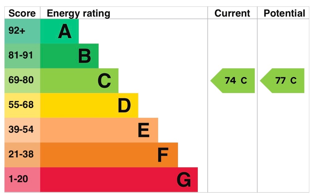 EPC 1